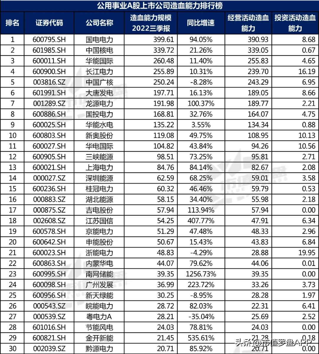 中国投资机构排名（中国最顶级的投资机构）