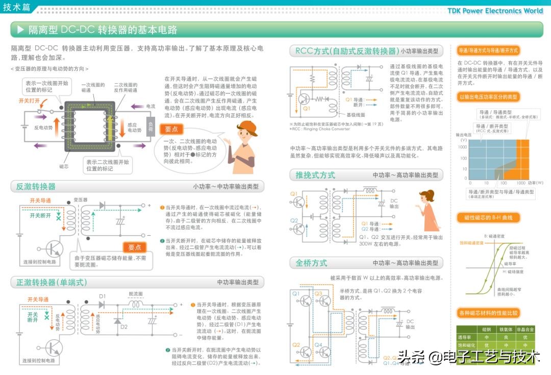 从零开始学电子元器件PDF（从零开始学电子元器件pdf 下载）