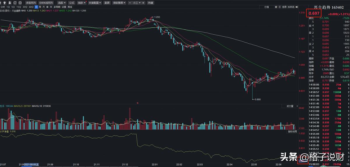 基金如何玩能赚钱（怎样玩基金才能赚钱）