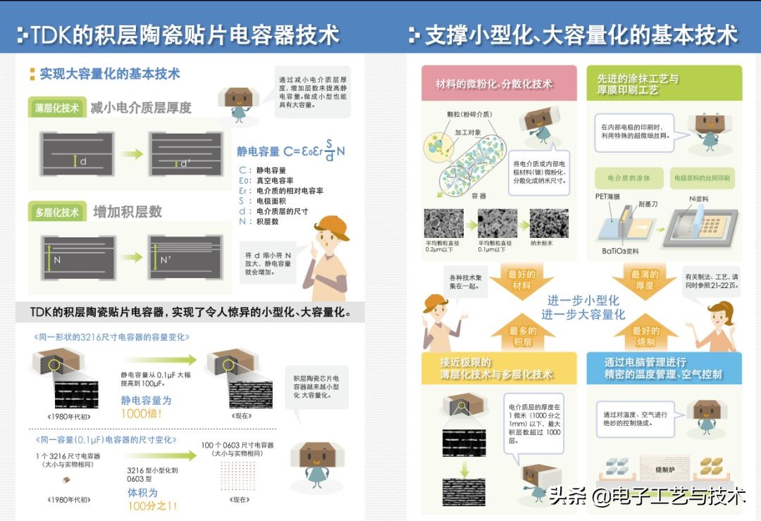 从零开始学电子元器件PDF（从零开始学电子元器件pdf 下载）