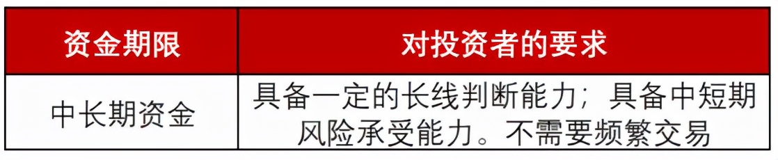 新手怎怎么投资基金（新手怎样投基金）