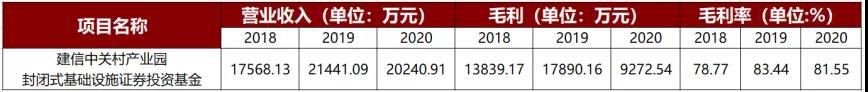 reits基金一览表第二批（reits基金名单）