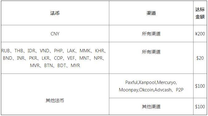 交易所app官网下载 (2022欧易OKEx最新版v6.1.15)