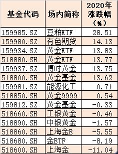 etf有哪些股票（科创50etf有哪些股票）