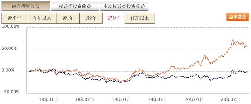 如何买支付宝基金新手入门（买支付宝基金新手入门必看知识）