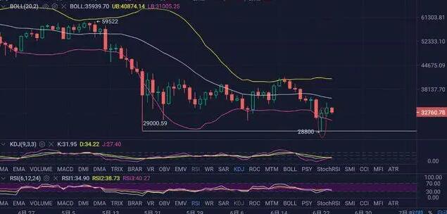 数字货币快讯最新消息与新闻资讯 币圈滚动新闻汇总