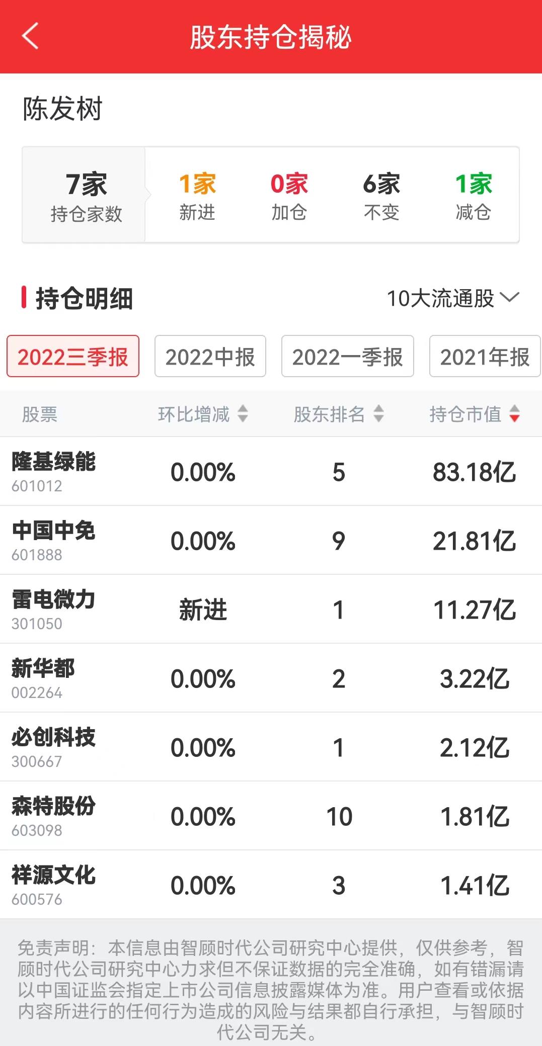 仓位在线官网（仓位在线官网基金）