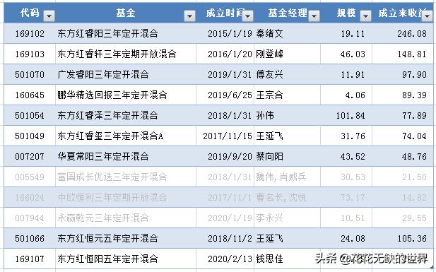 什么是定开基金（定开基金的风险）