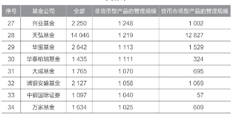 如何选择基金理财产品（如何选择基金理财产品呢）