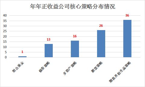 私募排排网招聘（私募排排网首页）