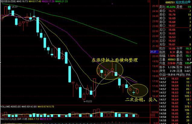 股票买入技巧（封板的股票买入技巧）