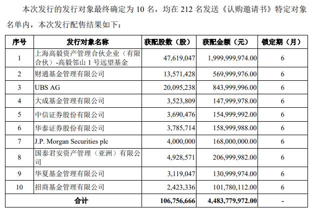 2018十佳私募基金公司（私募基金管理公司排名榜）