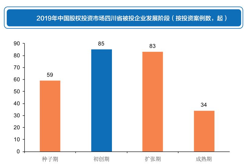 成都私募基金公司排名（十大基金公司成都分公司）