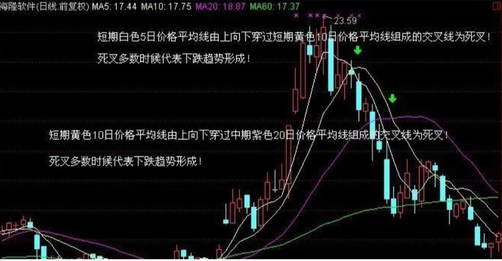 股票基本入门知识(一)（股票基本入门知识一书籍）