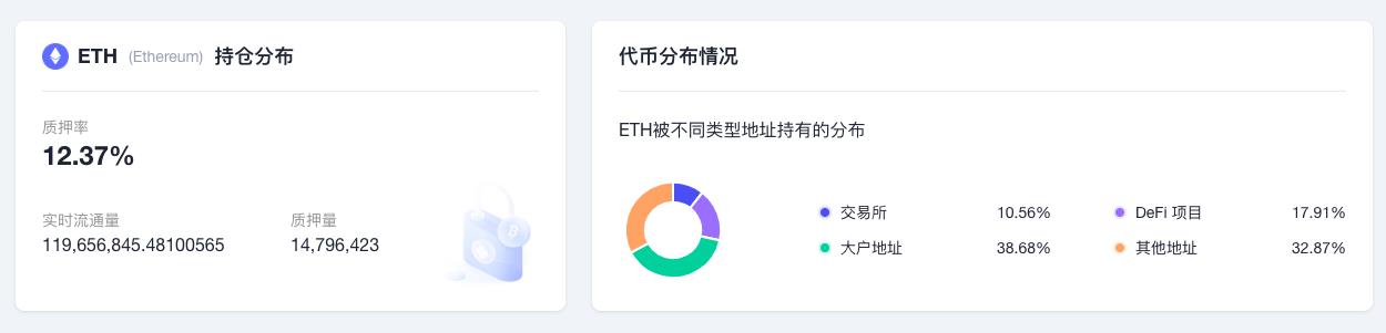 ETH今日周报