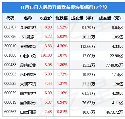 人民币升值利好哪些股票板块（人民币升值对股市哪些板块有利）