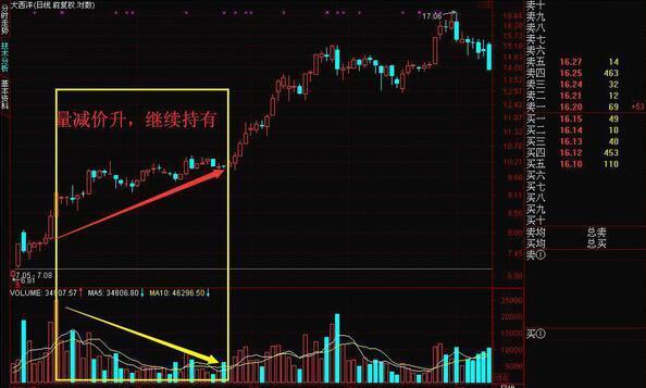 放量下跌（放量下跌和缩量下跌的区别）