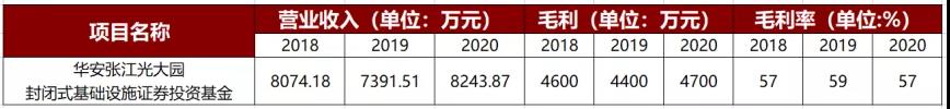 reits基金一览表第二批（reits基金名单）