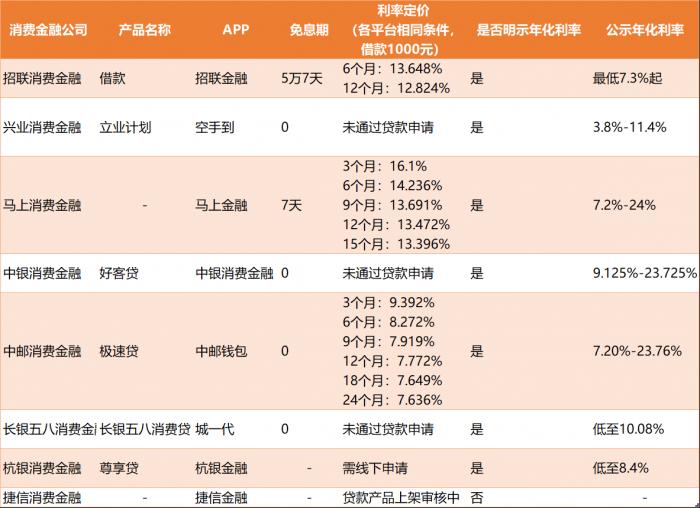 借款平台哪个利息最低正规（啥借款平台利息最低）