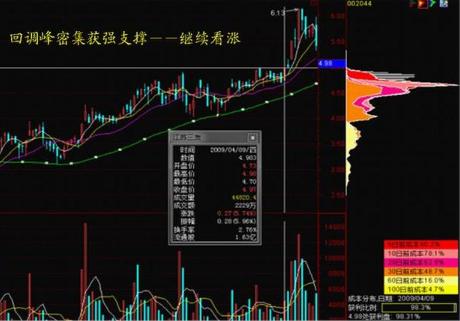 90%筹码集中度20%啥意思（90%筹码集中度15%）