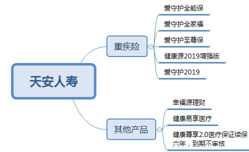 中国保险公司十大排名（中国车险十大排名）