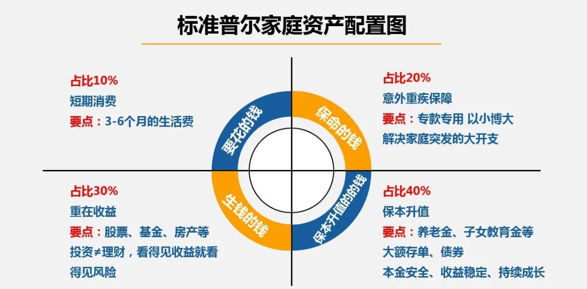 学理财（学理财在哪里学比较好）