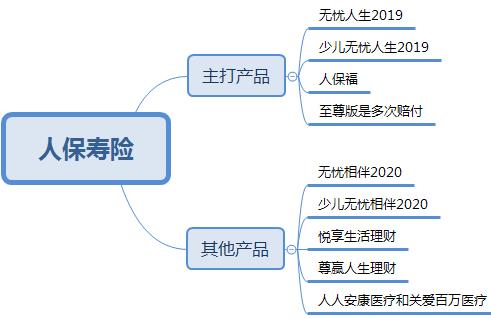 中国保险公司十大排名（中国车险十大排名）