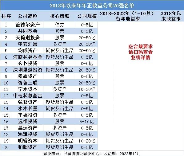 私募排排网招聘（私募排排网首页）