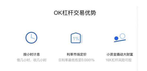 ok币币杠杆交易怎么玩 杠杆交易概念及操作步骤解析