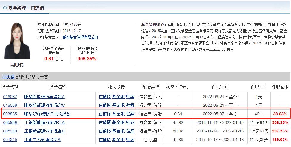 基金经理是怎么投资的（基金公司的投资经理）-第5张图片-腾赚网