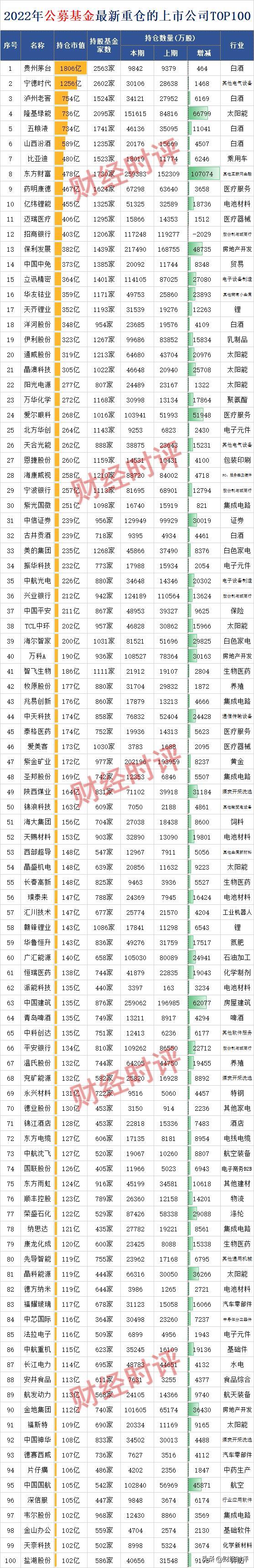 股票基金app排行榜前十名（股票基金app排行榜前十名下载）