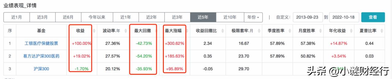 买指数基金的技巧和方法（购买指数基金的技巧）