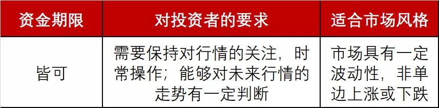 新手怎怎么投资基金（新手怎样投基金）