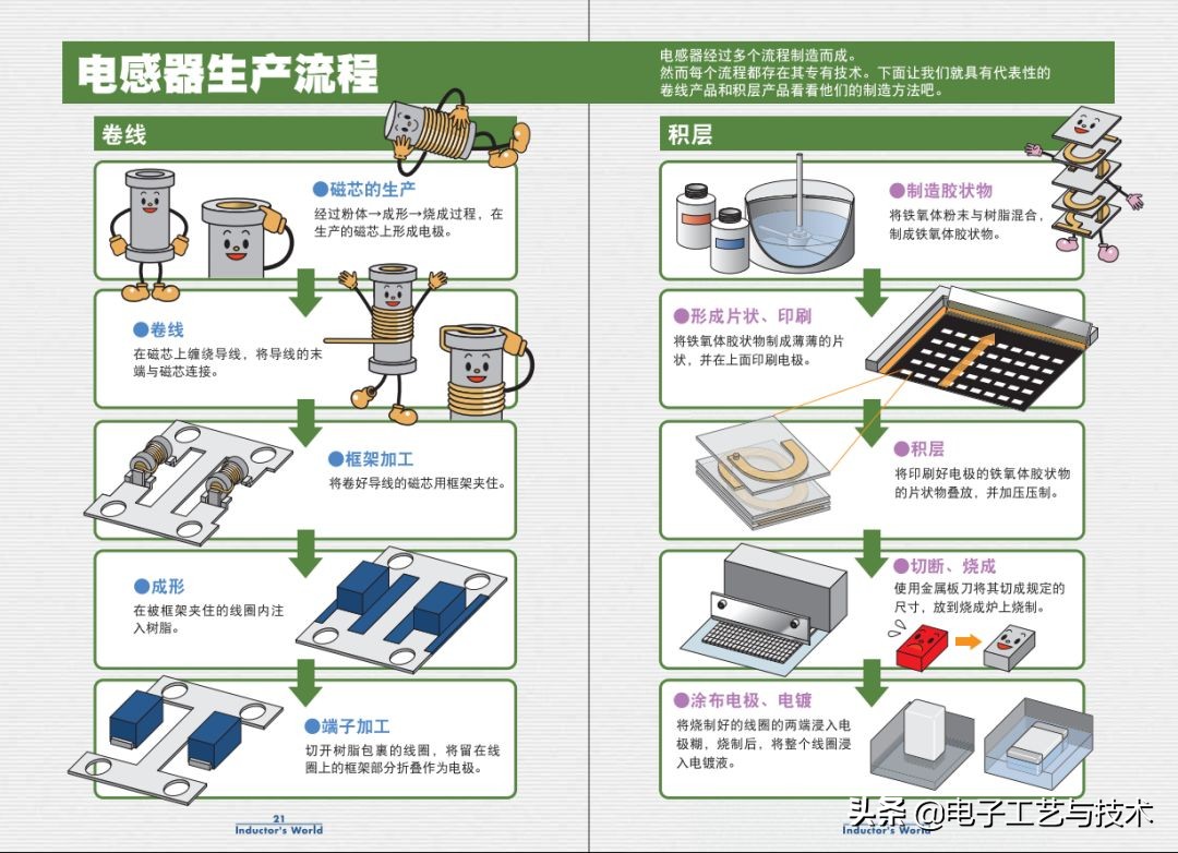 从零开始学电子元器件PDF（从零开始学电子元器件pdf 下载）