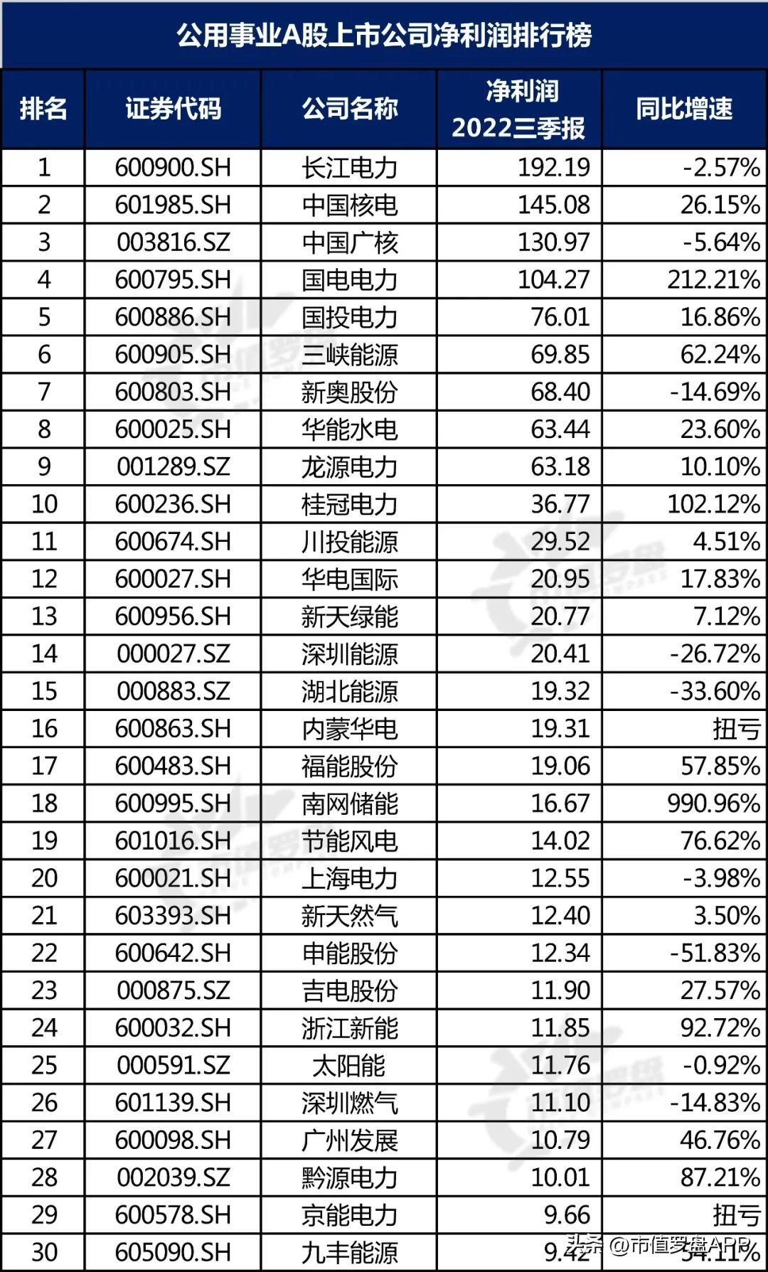 中国投资机构排名（中国最顶级的投资机构）