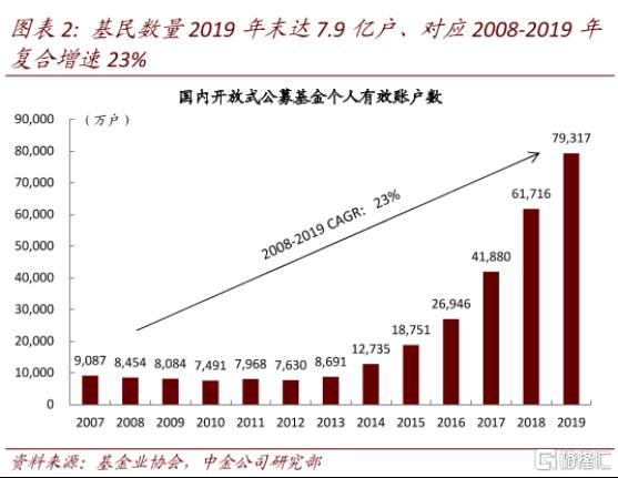 炒股票用哪个软件最好手机（手机上炒股哪个软件好）