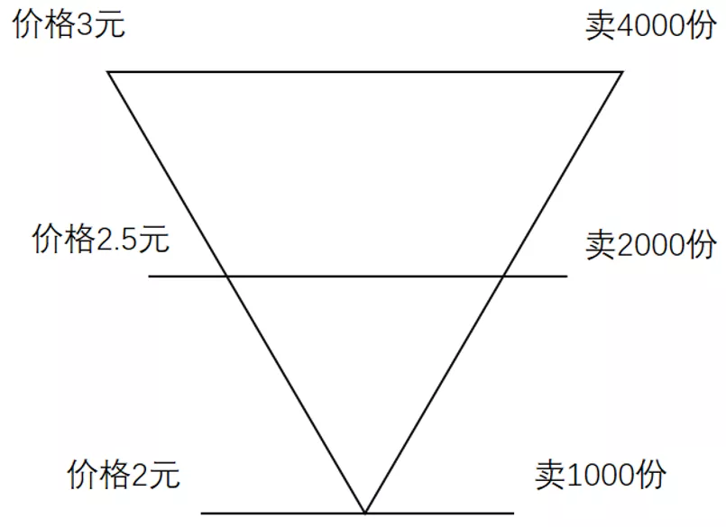 新手怎怎么投资基金（新手怎样投基金）