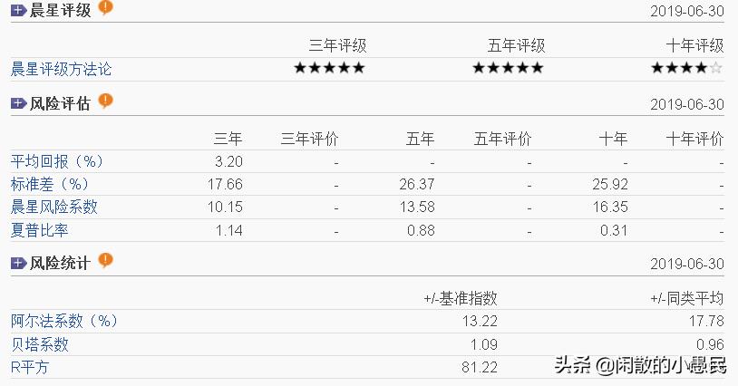 如何选择好基金知乎（基金推荐 知乎）