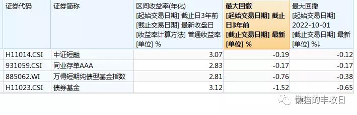 货币基金按日计息（当日计息的货币基金）