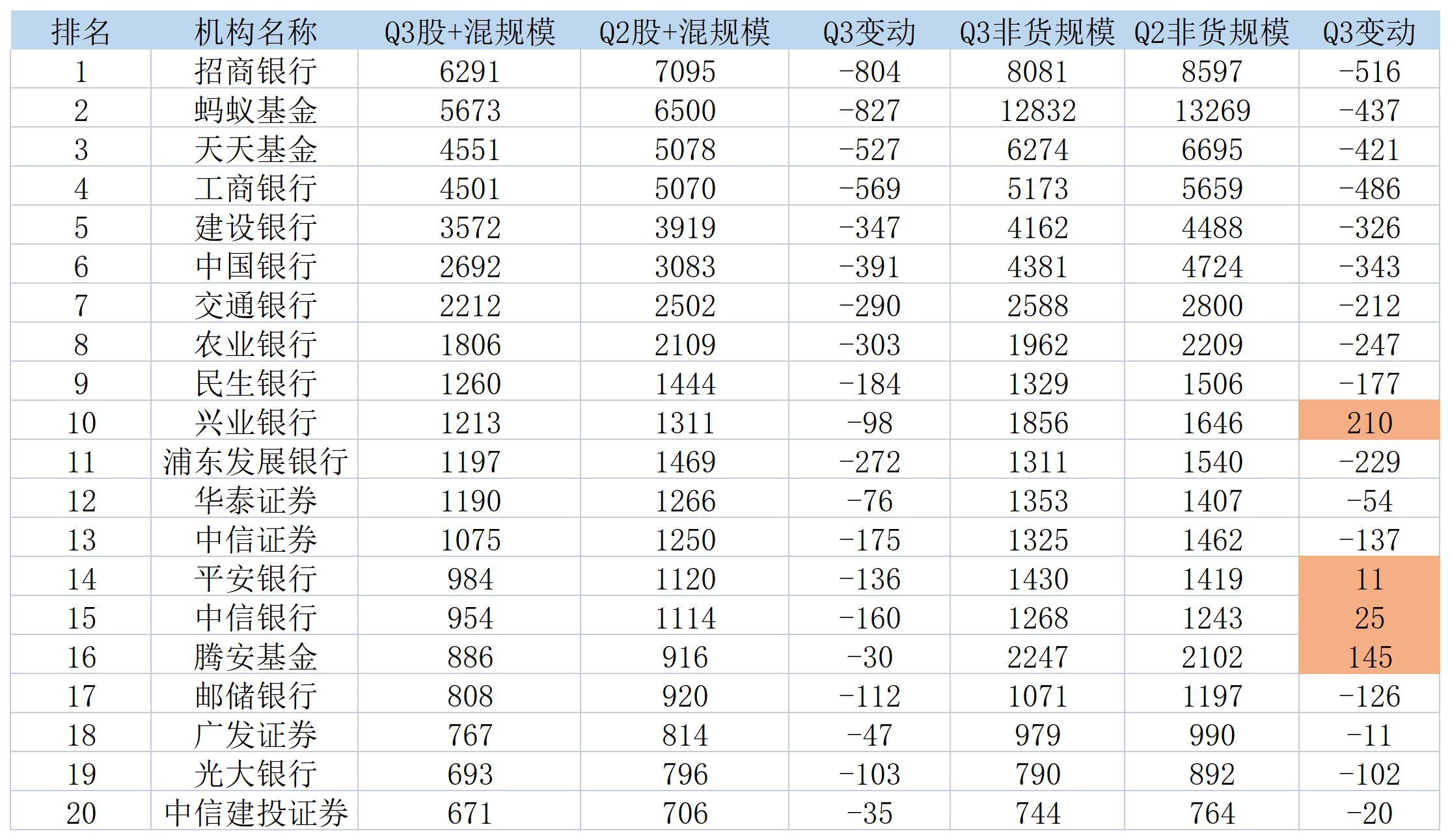 哪个银行买基金比较靠谱（买哪个银行基金好）