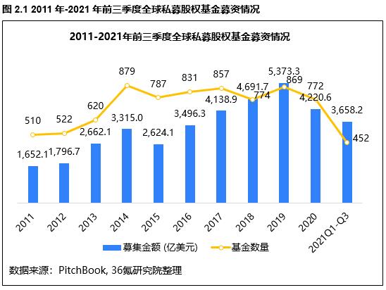 全球私募基金公司排名前25名（全球私募基金公司排名前十）