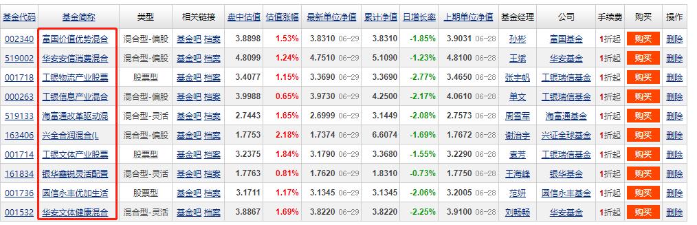 均衡配置的优秀基金有哪些（平衡配置基金和灵活配置基金）