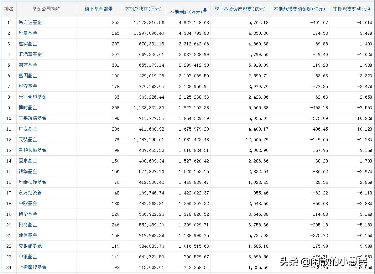 如何选择好基金知乎（基金推荐 知乎）