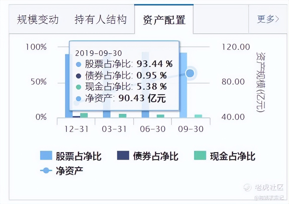 什么叫基金怎么买基金（什么叫做买基金）