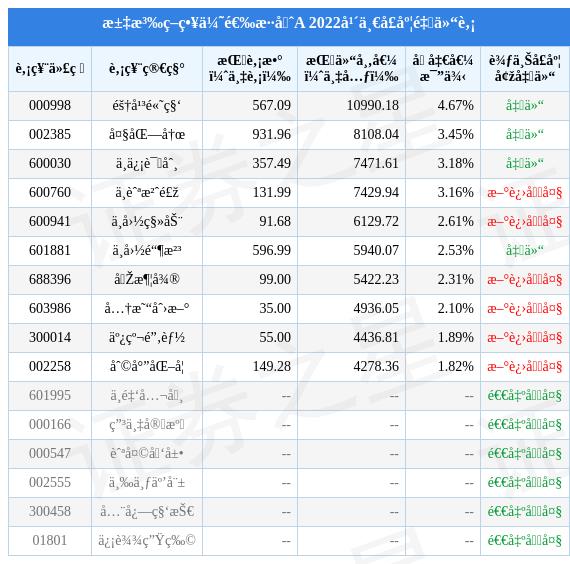 汇泉公募基金净值（汇泉公募基金净值是多少）