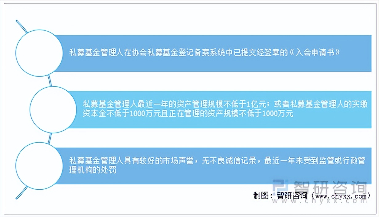 北京私募基金公司排名一览表图片（北京私募基金公司排名一览表图片）