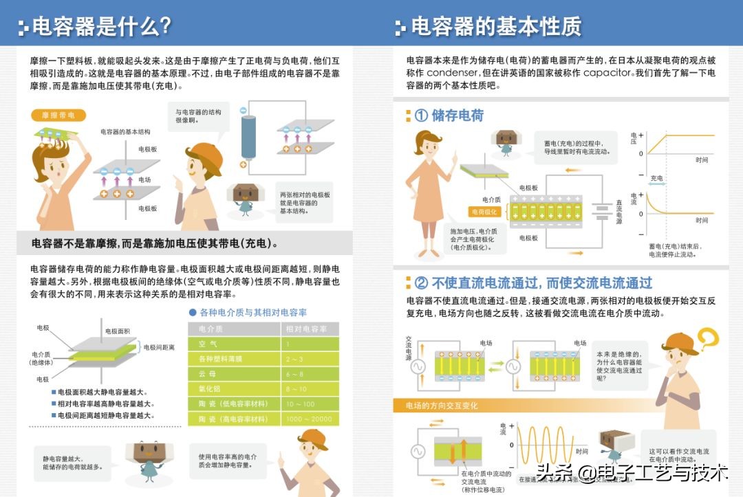 从零开始学电子元器件PDF（从零开始学电子元器件pdf 下载）