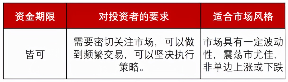 新手怎怎么投资基金（新手怎样投基金）