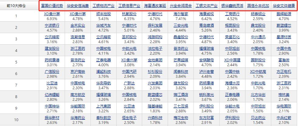 均衡配置的优秀基金有哪些（平衡配置基金和灵活配置基金）