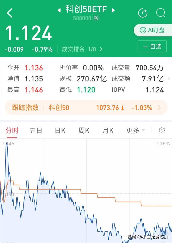 etf300指数基金怎么买（沪深300指数基金推荐etf）